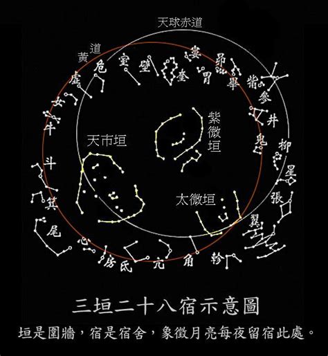 斗牛星宿|二十八宿